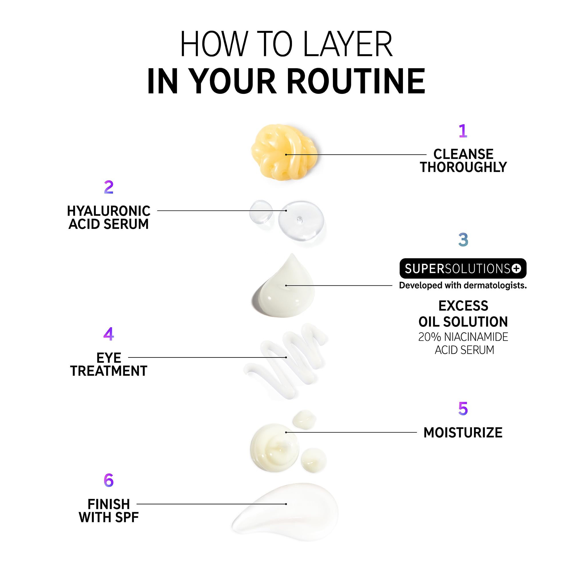 The INKEY List SuperSolutions Niacinamide 20% Serum, Helps with Healthy-Looking Skin Texture, Pores and Balancing Excess Oil, Skin Barrier Protection 1.01 fl oz