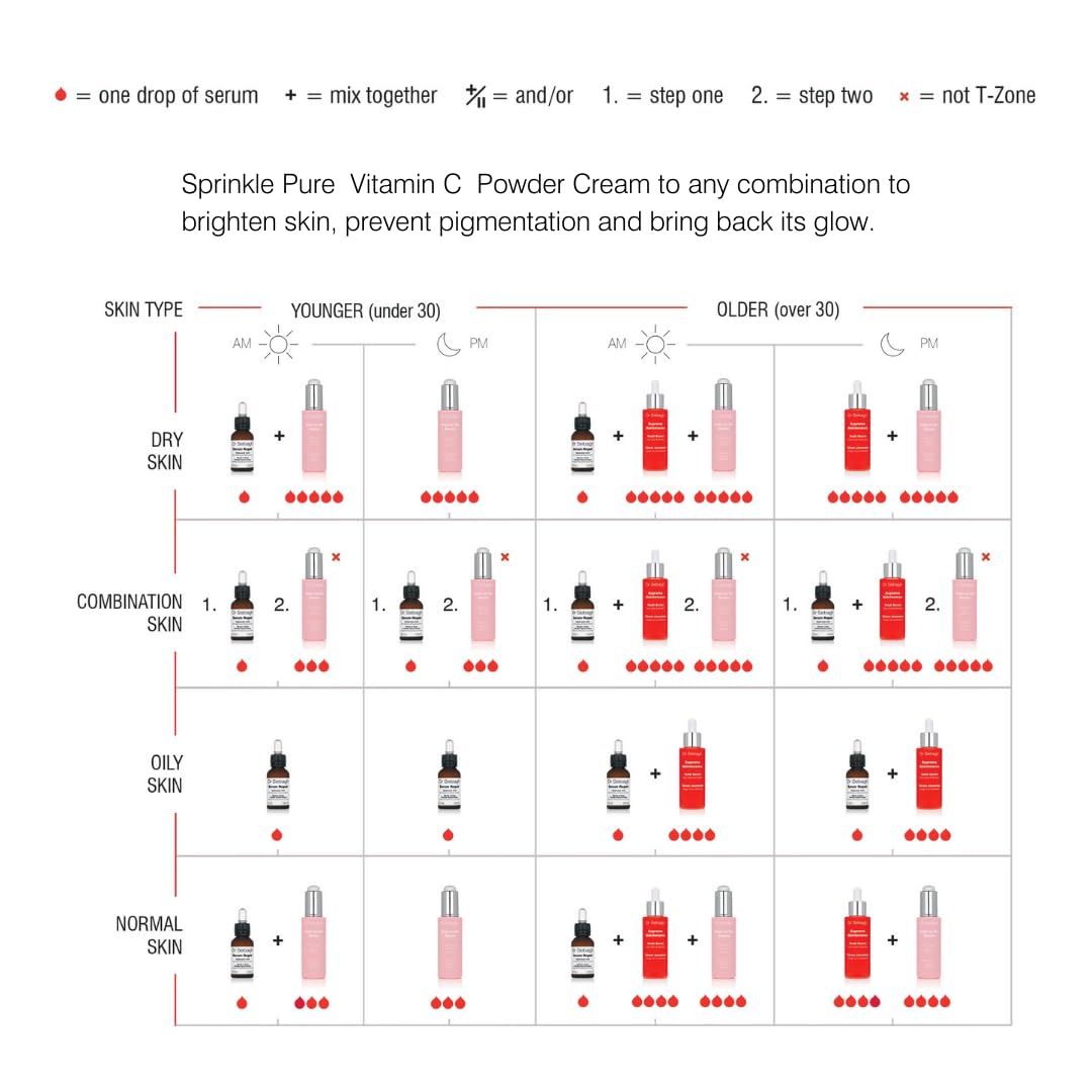 Dr Sebagh Iconic Trio - Serum Gift Set (Rose de Vie, Hyaluronic Acid & Resveratrol) | 3 Award-Winning Products | Rejuvenate & Refreshes Skin | Natural Ingredients | Expert Formula For All Skin Type
