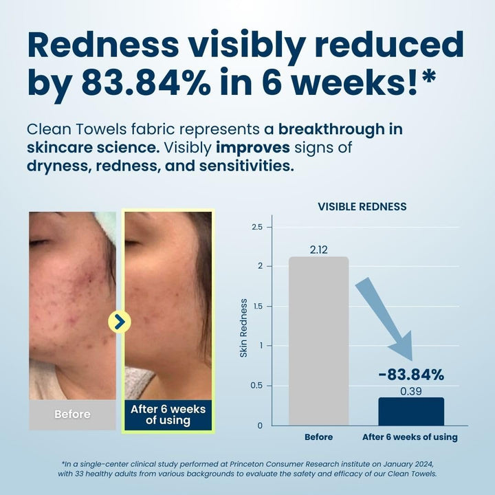 Clean Skin Club Clean Towels®, 100% USDA Biobased Face Towel, Disposable Face Towelette, Eczema Association Accepted, Makeup Remover Dry Wipes, Ultra Soft, 1 Pack, 25 Ct