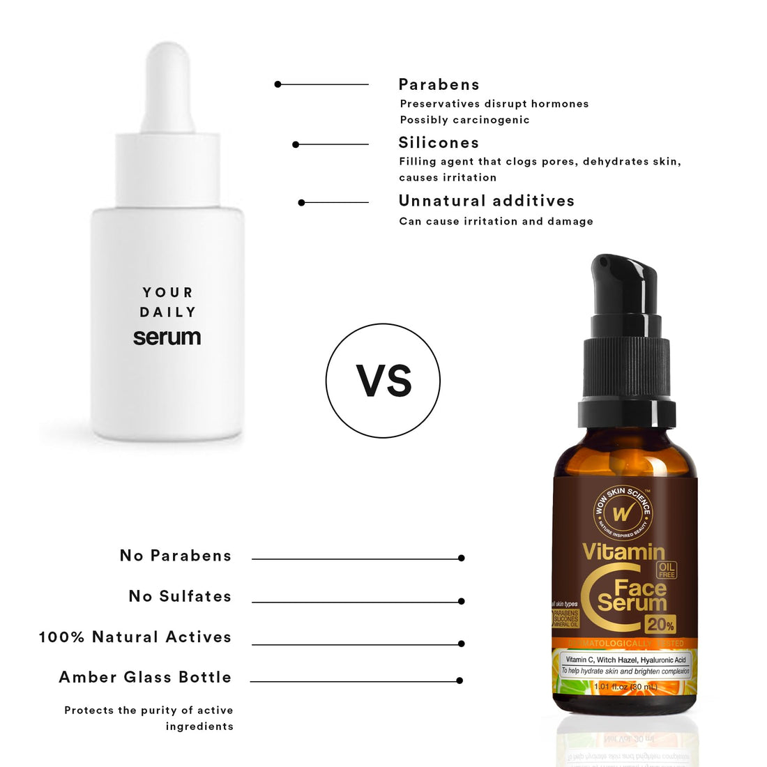 WOW Skin Science Vitamin C Serum for Face with Hyaluronic Acid - Vitamin C Face Serum Women & Men Dry Skin Brightening Serum - Vitamin C & Hyaluronic Acid Serum - Face Anti-Aging Vit C Facial Serum