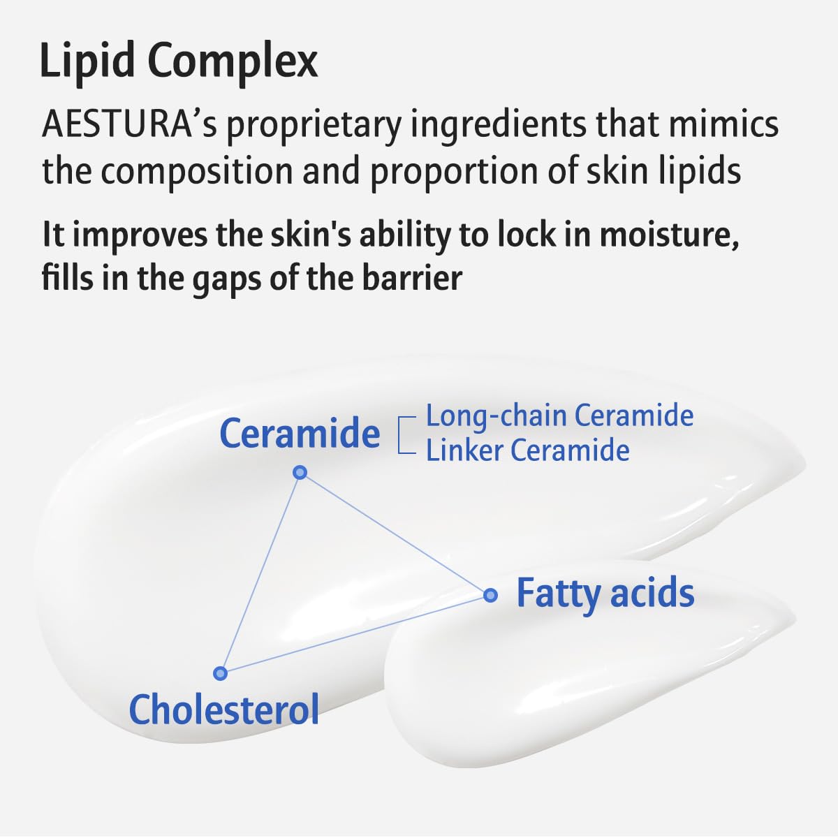 Aestura AtoBarrier 365 Lotion 150ml /5oz K-beauty For dry, delicate skin