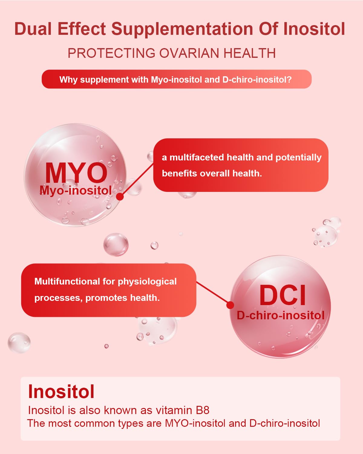 SANSICE Inositol Multivitamin Capsules, 2000mg Myo-Inositol & 50mg D-Chiro Inositol 40:1 Blend, Vitamin B8 Supplement for Female Hormone (120 Capsules)