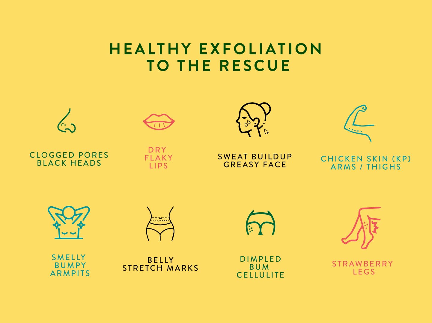 Fytt Hit Restart Detoxifying Body Scrub Treatment 8 oz