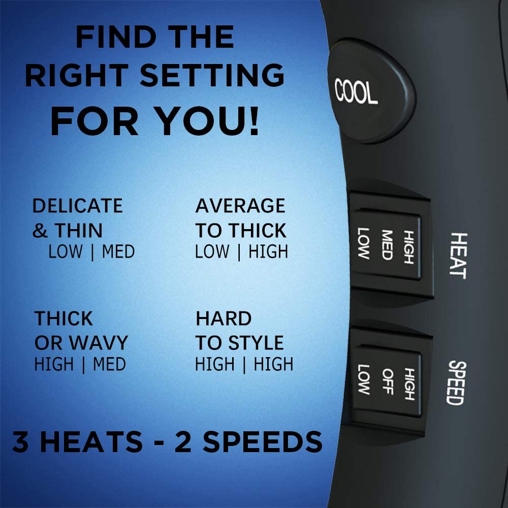 Wazor Professional Hair Dryer Ionic Ceramic Tourmaline Blow Dryer 1875W Far Infrared Heat Dryer With 3 Blow Dry Attachments and Heat&Speed Settings for Hair Styling