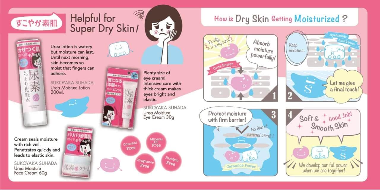 Generic Ishizawa Sukoyaka Suhada Urea Moisture Lotion, 200ml/6.76oz, Moisturizing with Urea, Hyaluronic Acid, Ceramide, Color-Free, Fragrance-Free