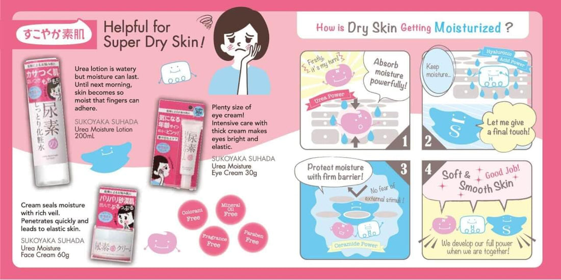 Generic Ishizawa Sukoyaka Suhada Urea Moisture Lotion, 200ml/6.76oz, Moisturizing with Urea, Hyaluronic Acid, Ceramide, Color-Free, Fragrance-Free