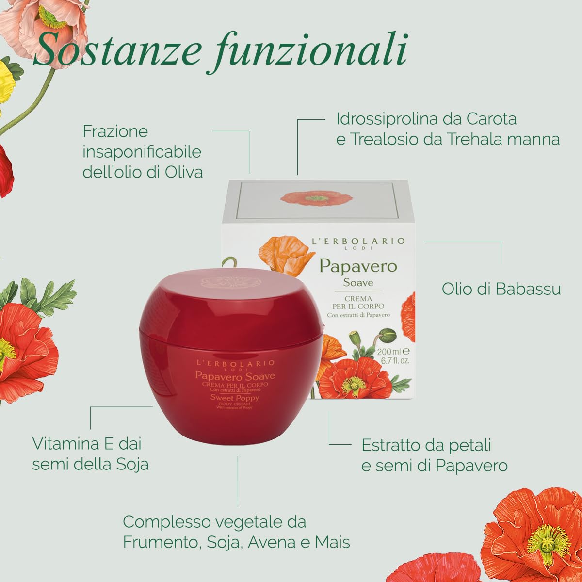 Papavero Soave (Sweet Poppy) Perfumed Body Cream by L'Erbolario Lodi