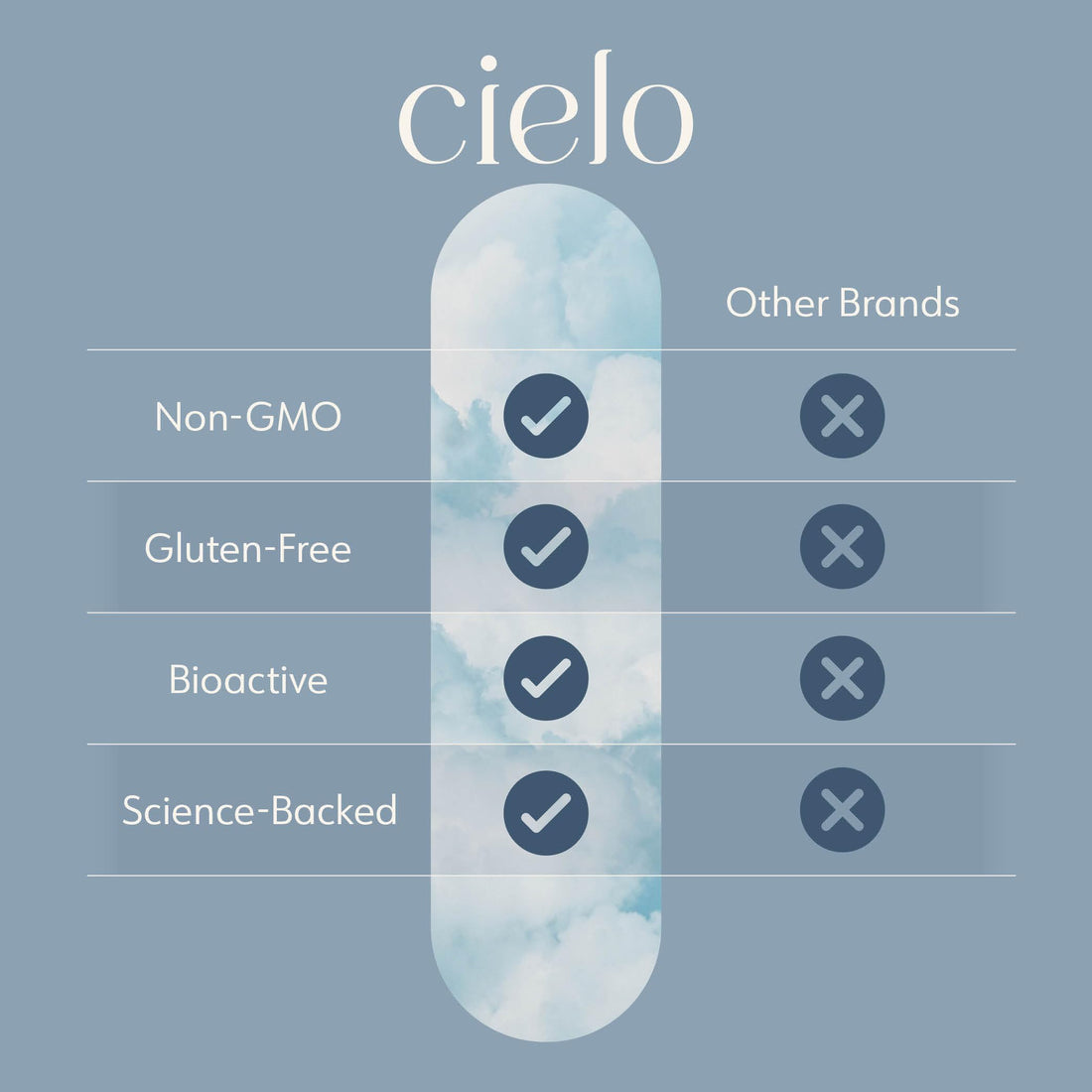 Cielo Rise Multivitamin for Women and Men - Vitamin A, C, D3, E K2, & More - Magnesium Glycinate, Citrate, and Malate for Digestive Support - Complete Daily Nutrition (45 Day Supply)