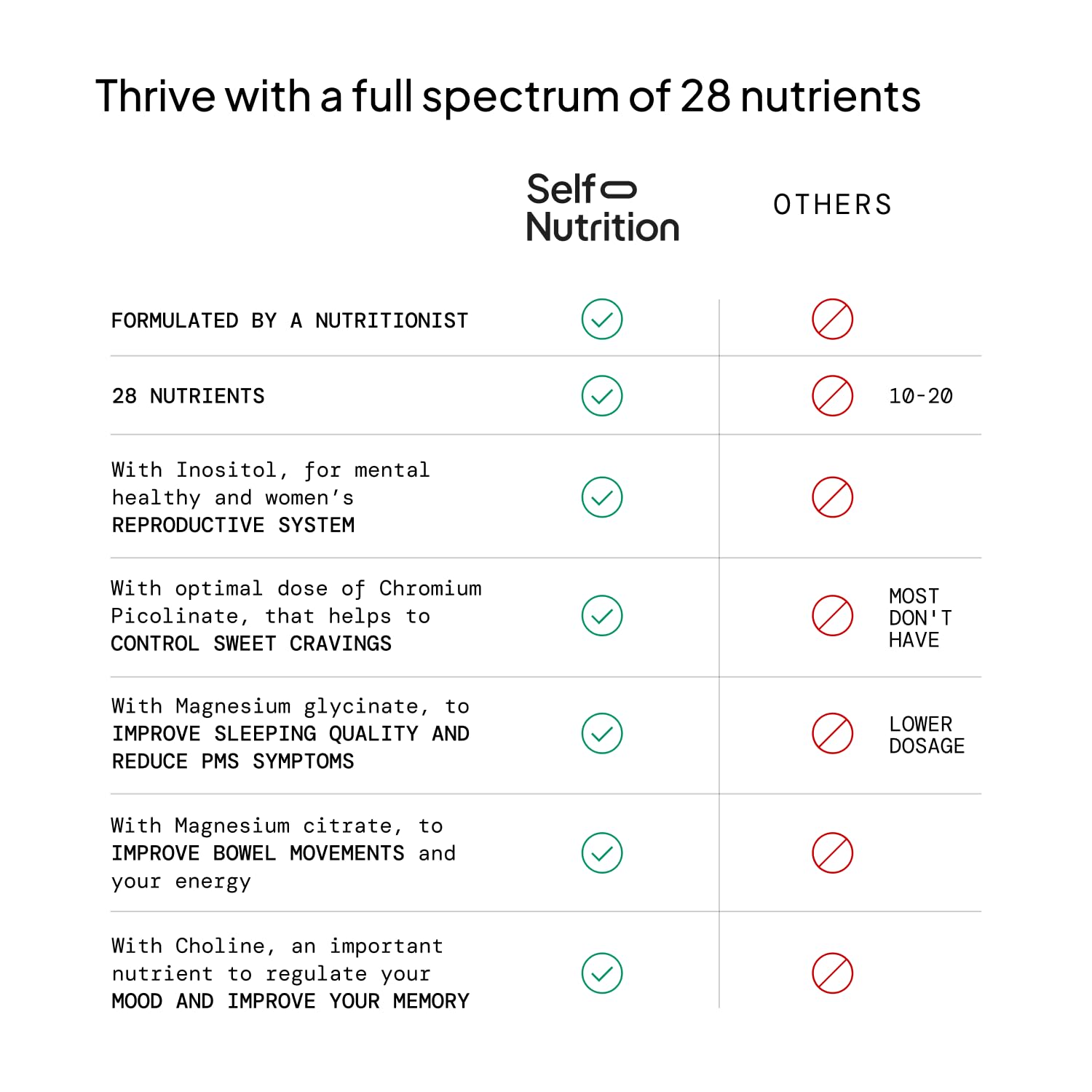 SELF NUTRITION Vegan Multivitamins for Women -Expert Designed 28 Nutrients – Boost Energy, Sleep, Skin & Reduce Cravings - Womens Multivitamin, Keto, Vegan,Gluten Free, Keto- USA, 2-Month Supply