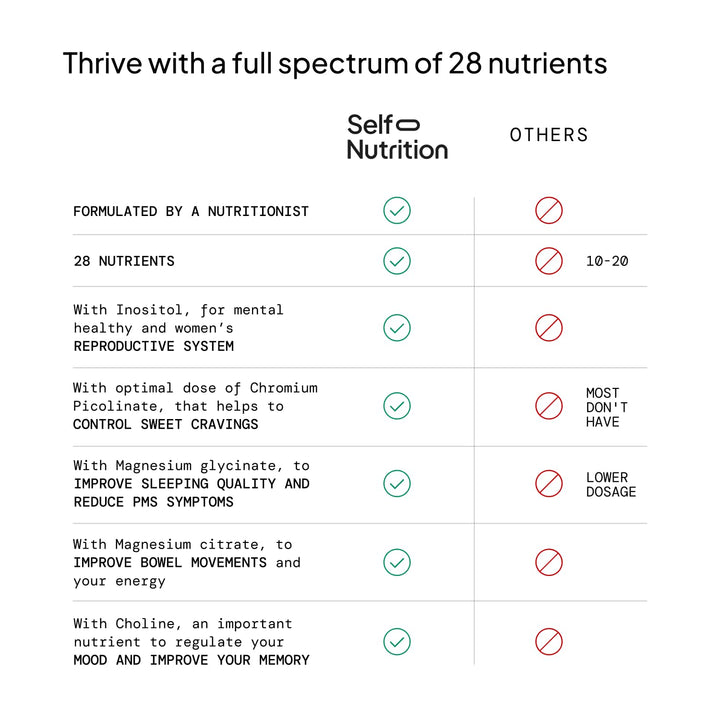 SELF NUTRITION Vegan Multivitamins for Women -Expert Designed 28 Nutrients – Boost Energy, Sleep, Skin & Reduce Cravings - Womens Multivitamin, Keto, Vegan,Gluten Free, Keto- USA, 2-Month Supply