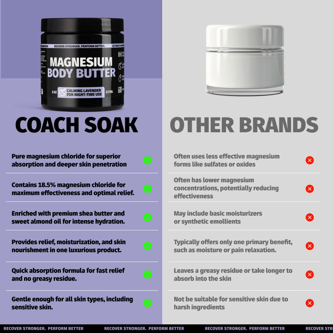 Coach Soak Nighttime Magnesium Body Butter, Thick Cream with High Magnesium Concentration, Soothes Muscles Overnight, Shea Butter, Almond Oil & Lavender, Large Size (8oz)