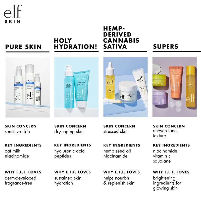 E. L. F. Eyes Lips Face Nourishing Night Cream, 1.76 Oz
