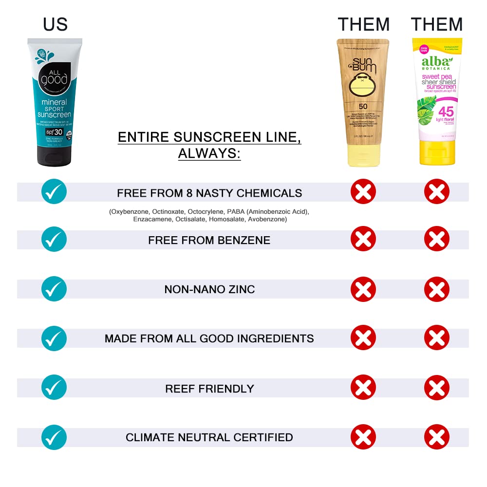All Good Organic Sunscreen Butter - Zinc Oxide - Coral Reef Safe - Water Resistant - Uva/Uvb Broad Spectrum - Spf 50+ (1 Oz)(2-Pack)
