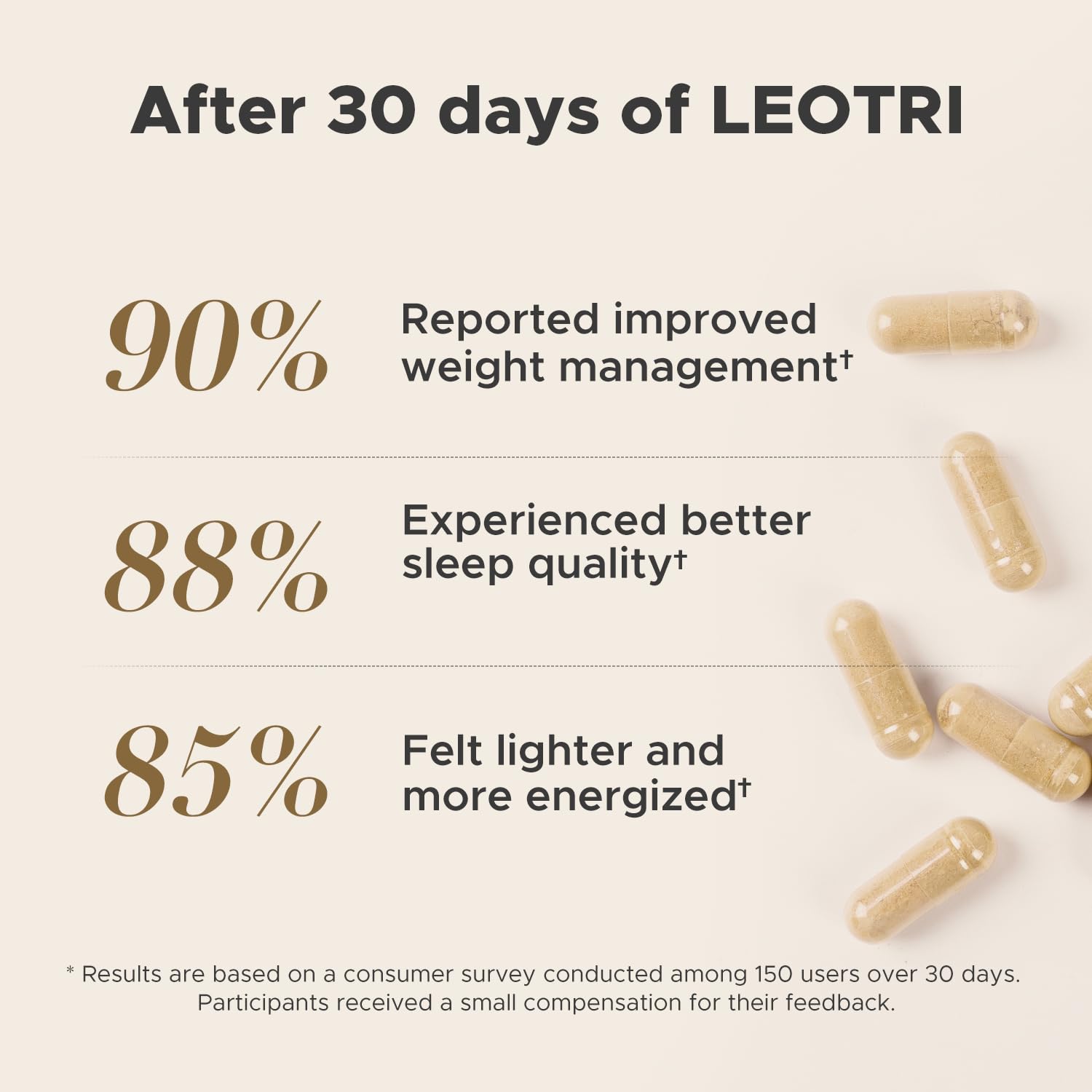 Leotri Night Burn Supplement: Raspberry Ketones Green Coffee Bean Hoodia Cactus Melatonin - Made in USA (60 Vegetarian Capsules)