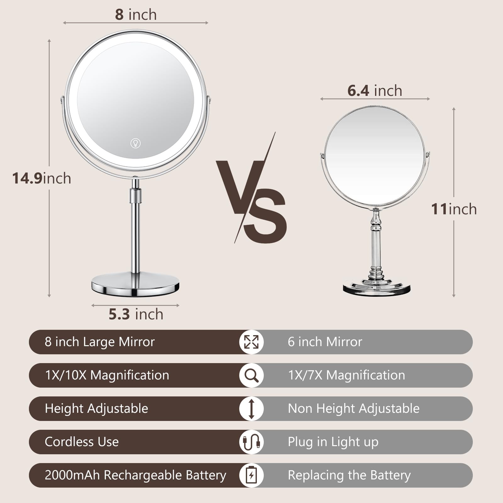 UBYMET Lighted Makeup Mirror, Rechargeable Height Adjustable Double Sided, 1x/10x Magnifying with 3 Color, Brightness Adjustable, 360° Rotation Vanity, Gift for Women