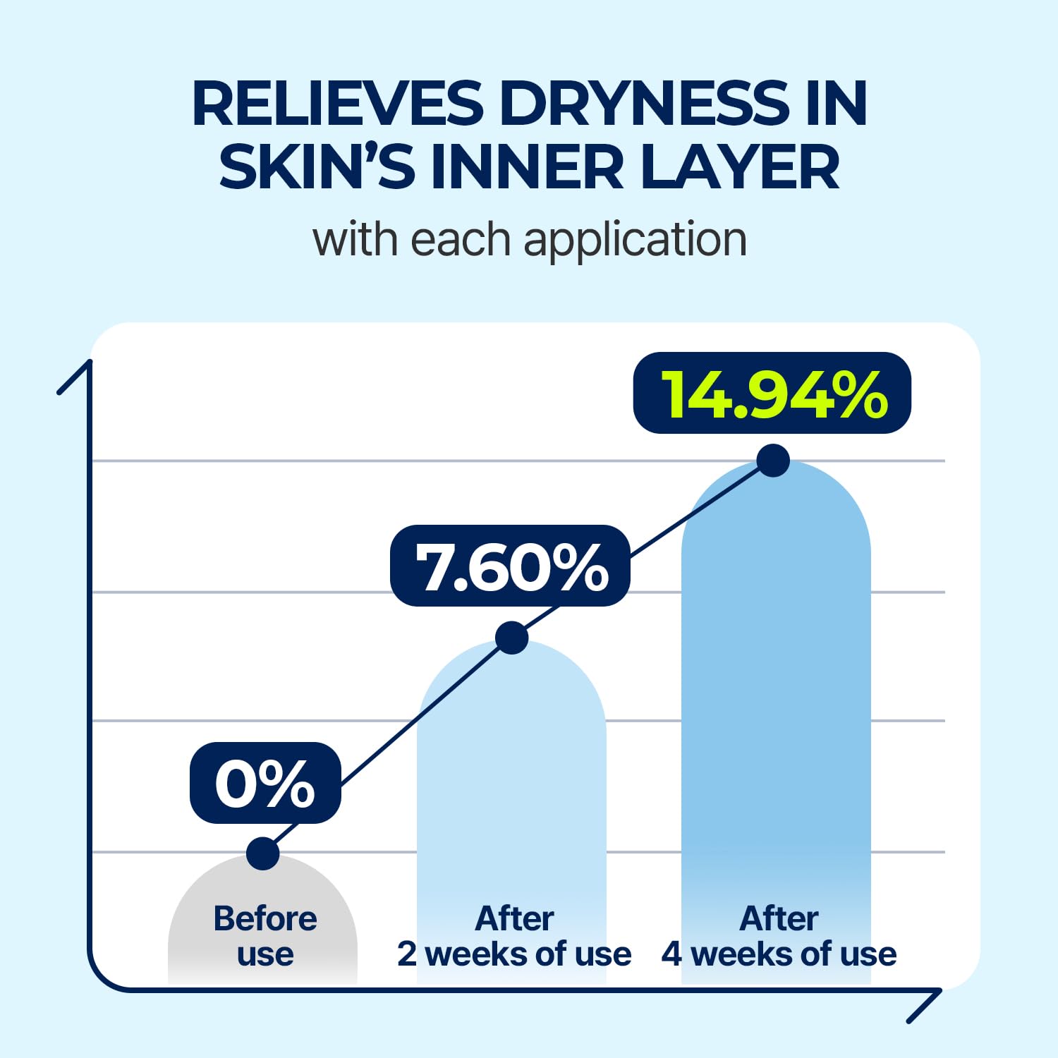 Torriden DIVE IN Hyaluronic Acid Serum 50ml (1.69 fl.oz.) | Deep Hydration to Get Glow Skin | Hyaluronic Acid, Panthenol, Allantoin | Korean Facial Serum