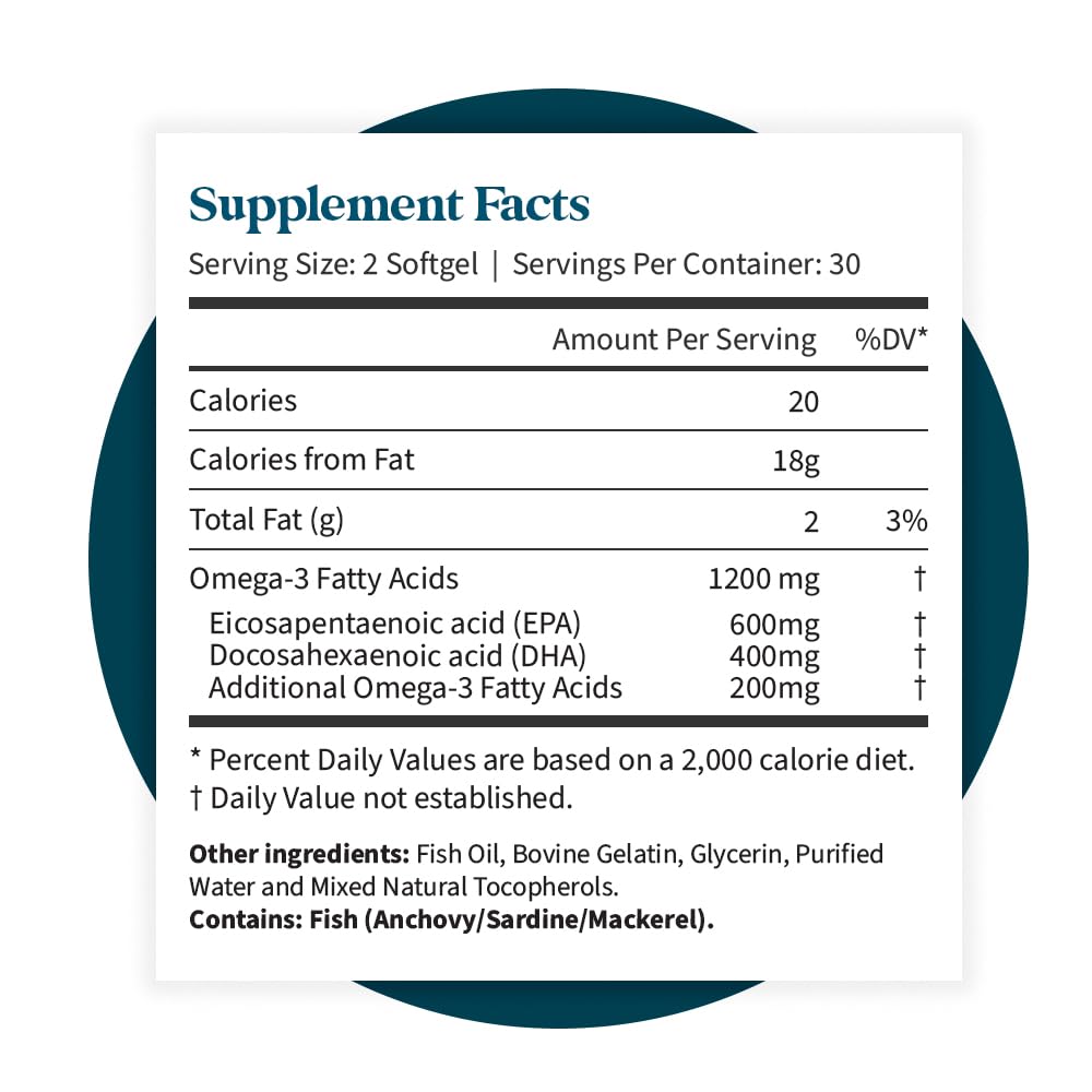 Pattern Wellness Omega 3 Softgels - Pure Fish Oil Formula - Brain, Heart, & Joint Support - 3rd Party Lab Tested - Non-GMO, Dairy-Free, Gluten-Free