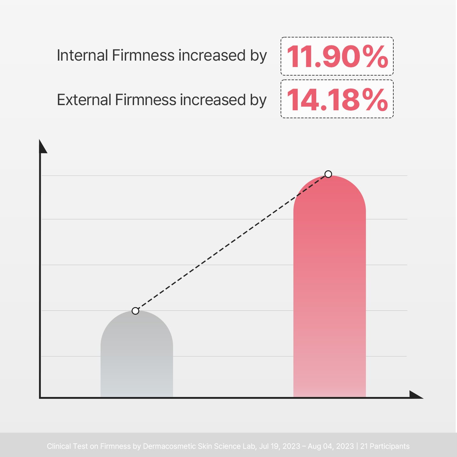 Torriden CELLMAZING Collagen Firming Gel Facial & Neck Sheet Mask (pack of 4) | Covering Neck Mask | 5D Collagen Complex, Amino Acid Complex, Peptide