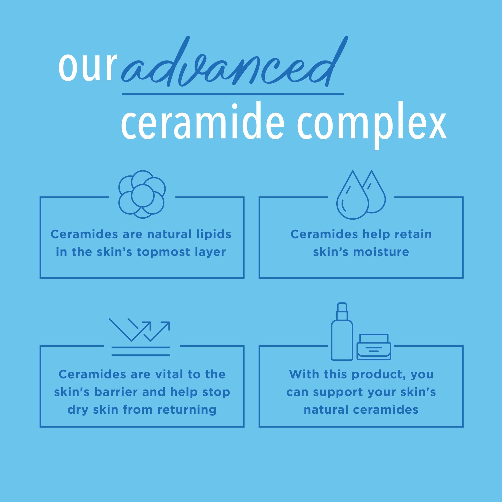 Curel Daily Moisture Original Lotion, 20 Ounce