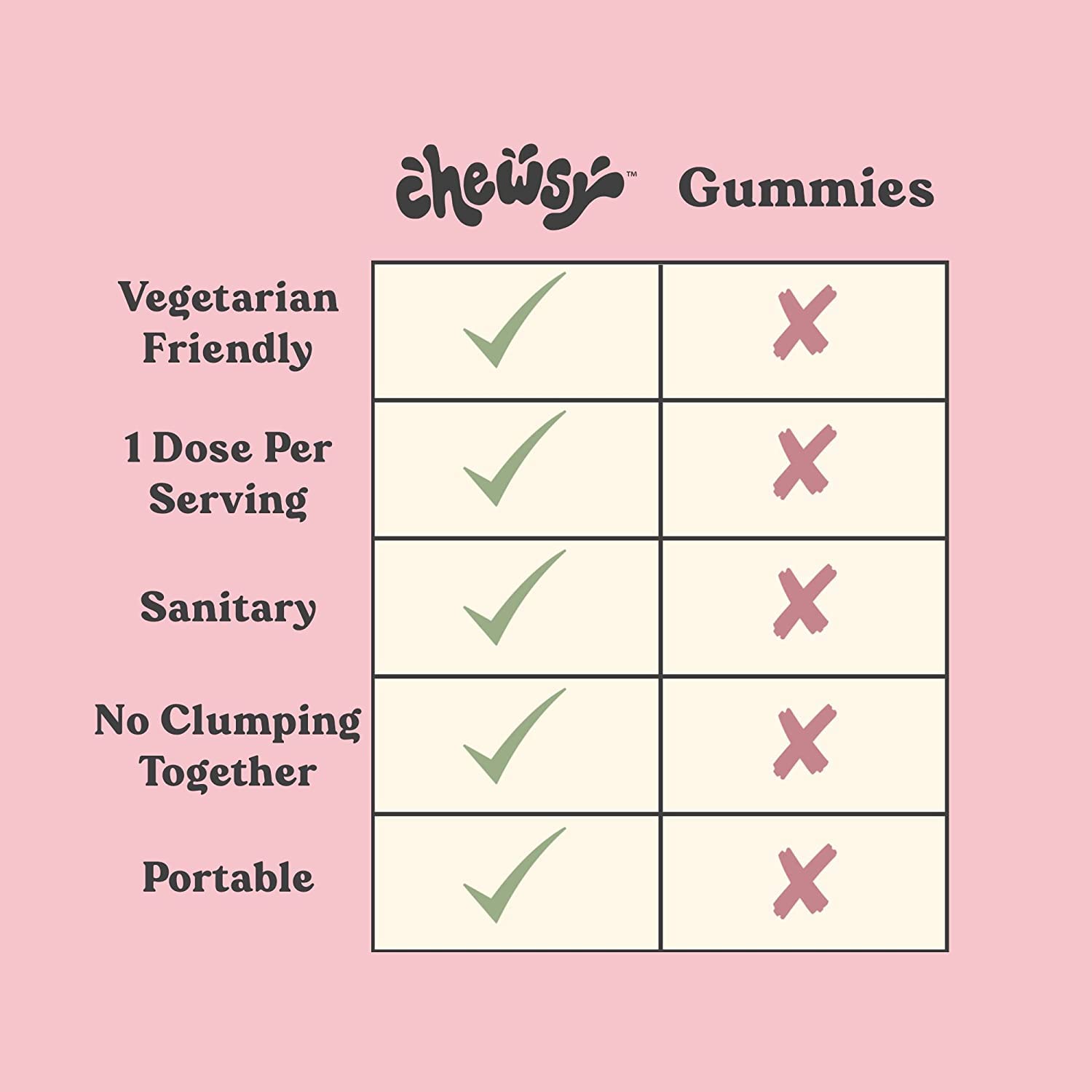 Chewsy - Beautiful Hair - Support for Stronger, Healthy Hair - with Biotin, Horsetail Extract, Goji Berry & Vitamins - Sweet Raspberry, 30-Day Supply