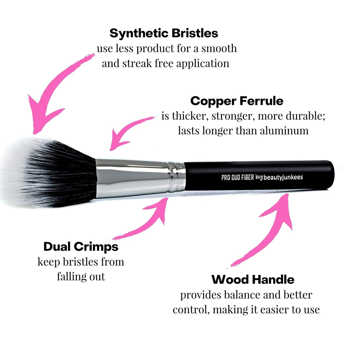 pro Duo Fiber Stippling Brush for Liquid Foundation or Contouring with Bronzer, Highlighters or Luminizers: Short & Long Bristles for Soft Blending, Buffing; Works with Creams, Powders, Minerals