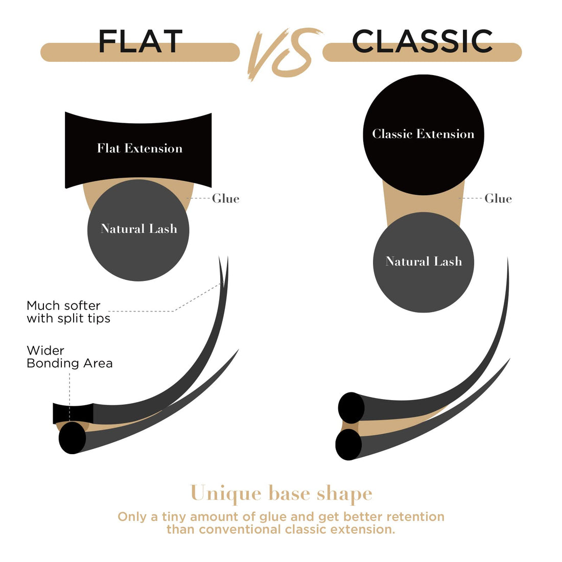 LASHVIEW Eyelash Extension,Ellipse Flat Eyelash Extensions,Individual Lashes,0.15mm C Curl 14mm,Lash Extension,Semi-Permanent,Extremely Light & Soft,Professional Salon Use.