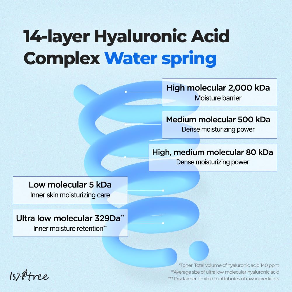 ISNTREE Ultra-low Molecular Hyaluronic Acid Serum 50ml, 1.69 fl.oz | Korean Skincare | Quick Absorbing | Deep Hydration & Skin Smoothing | Vegan Skincare