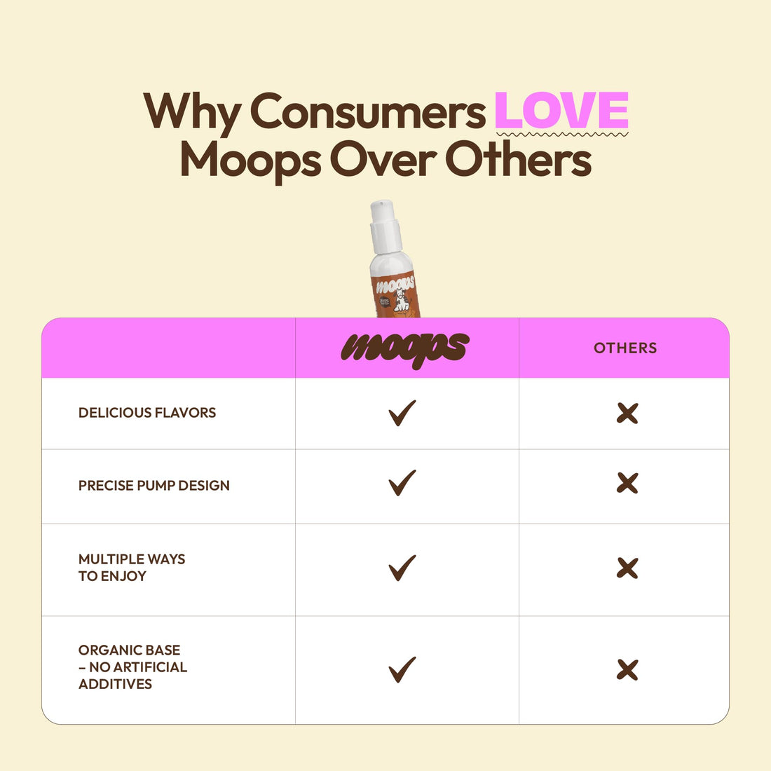 Moops Lactase Enzyme Drops 2oz – Delicious Salted Caramel Flavor – 10,000 FCC Units for Fast Acting Dairy Relief – Customizable Dosing for Lactose Intolerance – Portable Twist-to-Lock Pump