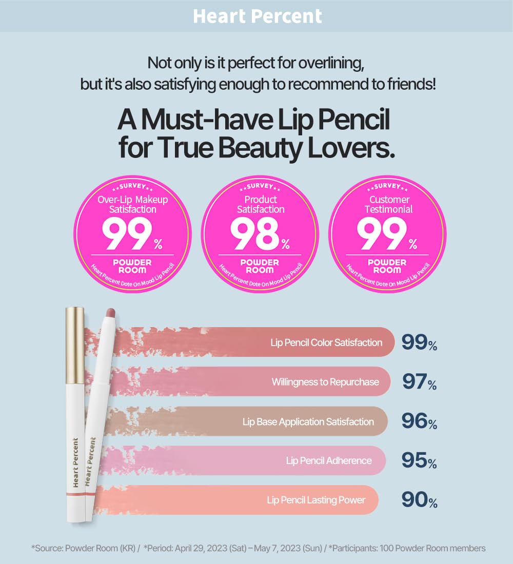 Heart Percent Dote On Mood Lip Pencil, Long-Lasting Creamy Lip Crayon Smooth Color Liner Retractable Lipstick Pencil 0.8g, #09. Cozy Brown