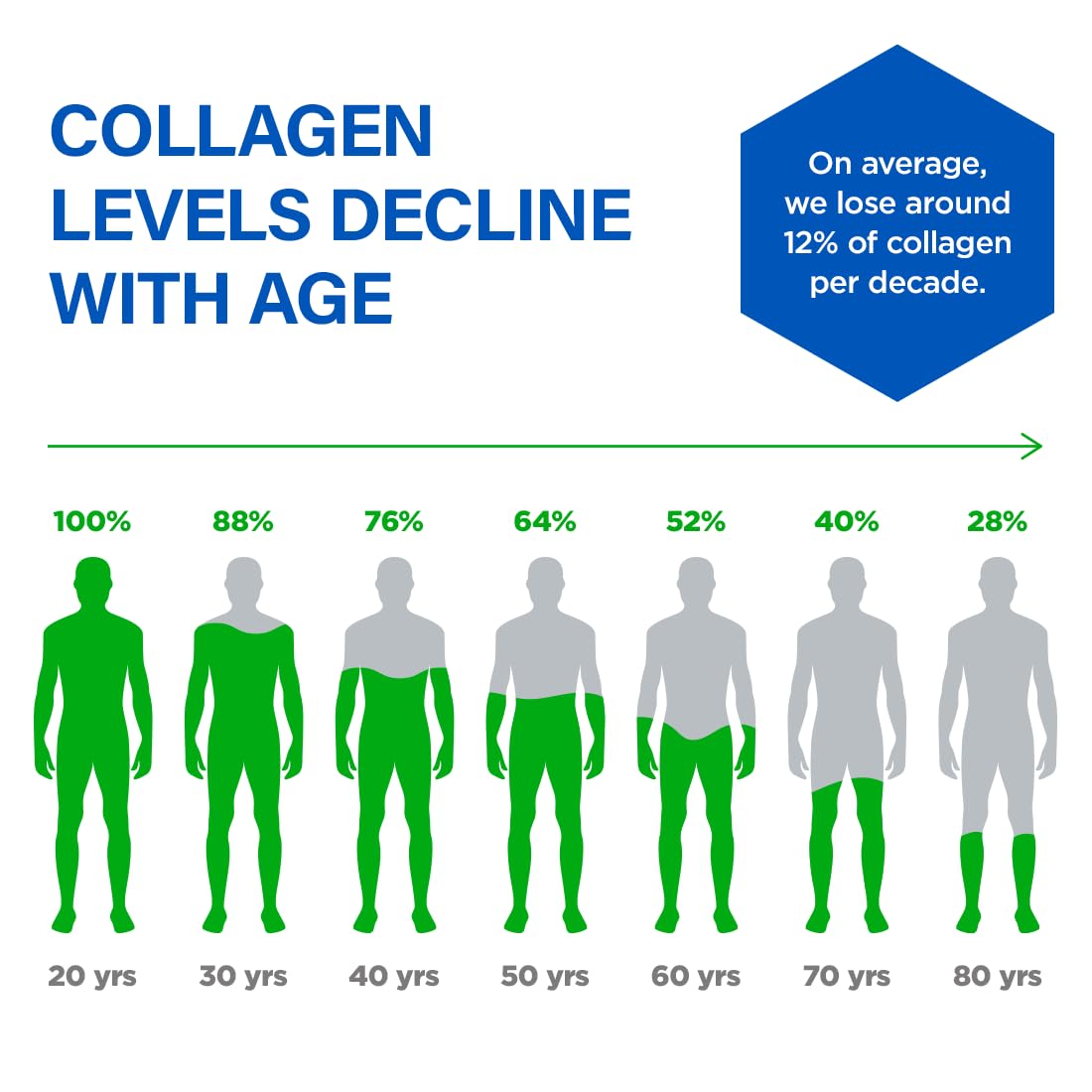 BioTrust Ageless Collagen Booster, Powerfully Support Beauty from Within, Plant-Based Collagen Builder, Glowing Skin, Gorgeous Hair, Beautiful Nails, Healthy Joints, 60 Capsules (30 Servings)