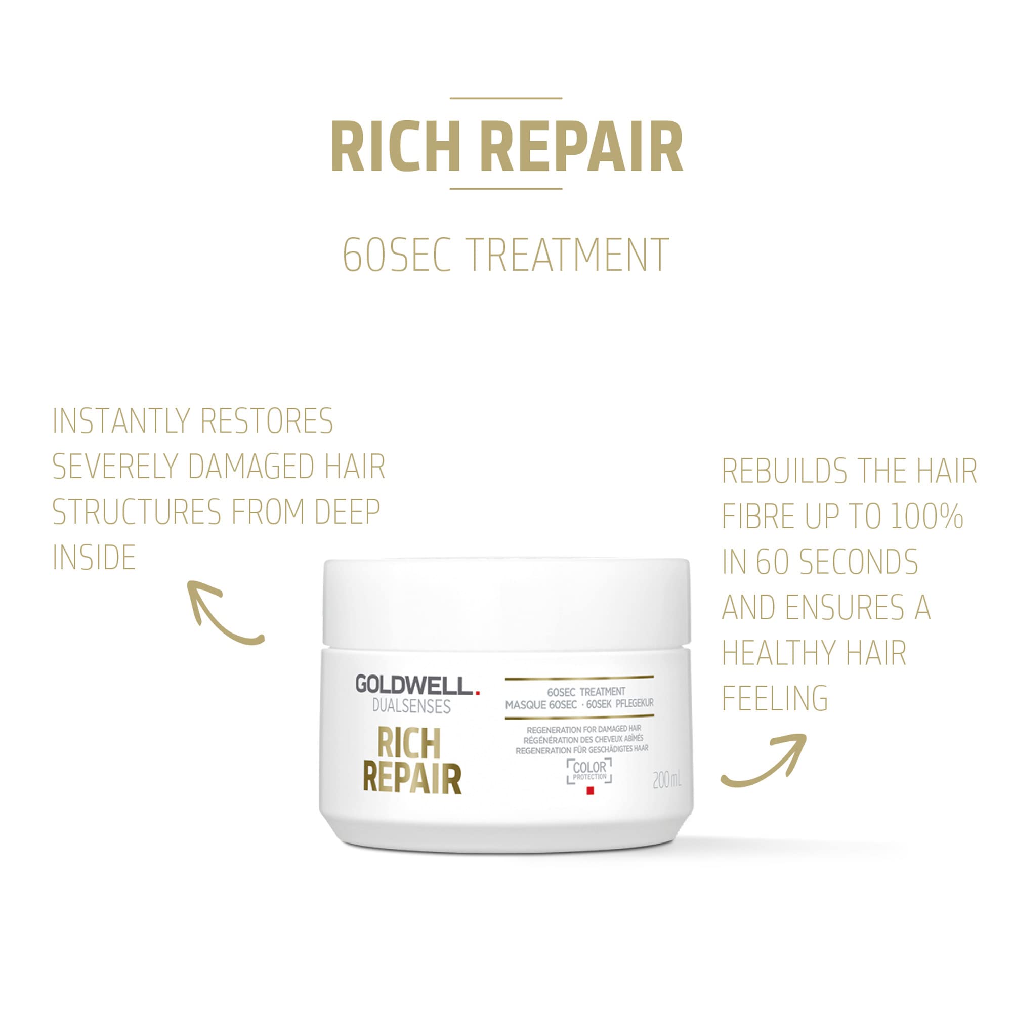 Goldwell Dualsenses Rich Repair Restoring 60sec treatment...