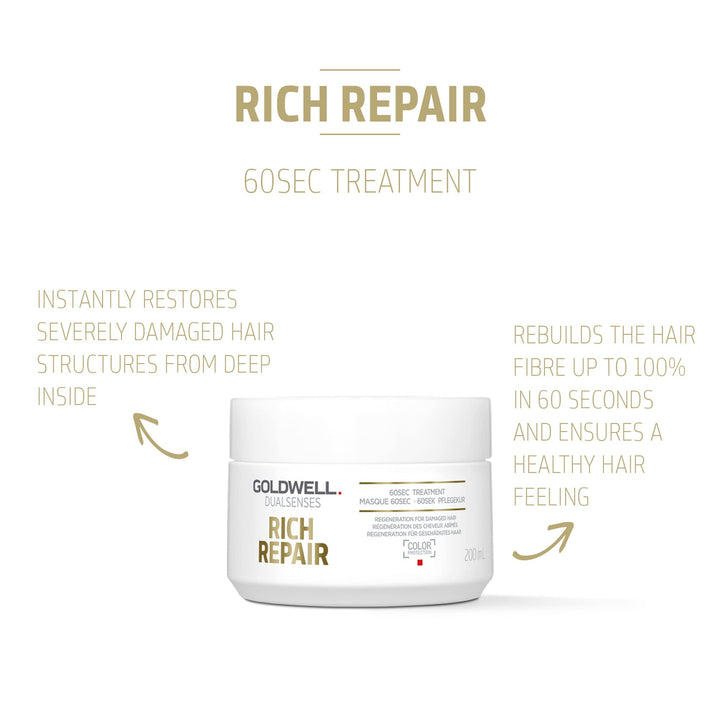 Goldwell Dualsenses Rich Repair Restoring 60sec treatment...