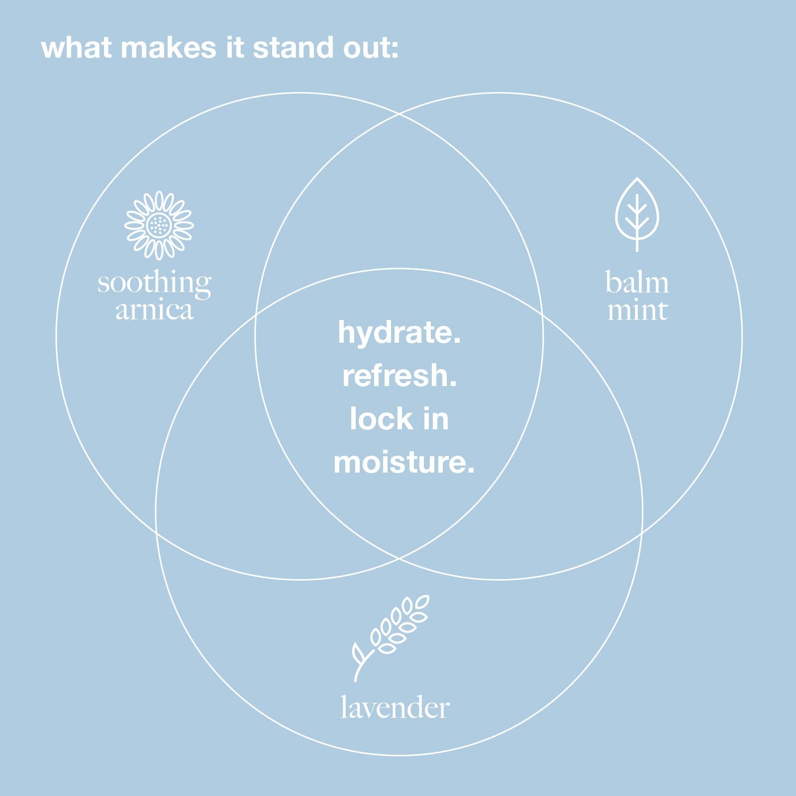 Dermalogica Multi Active Toner, 50ml