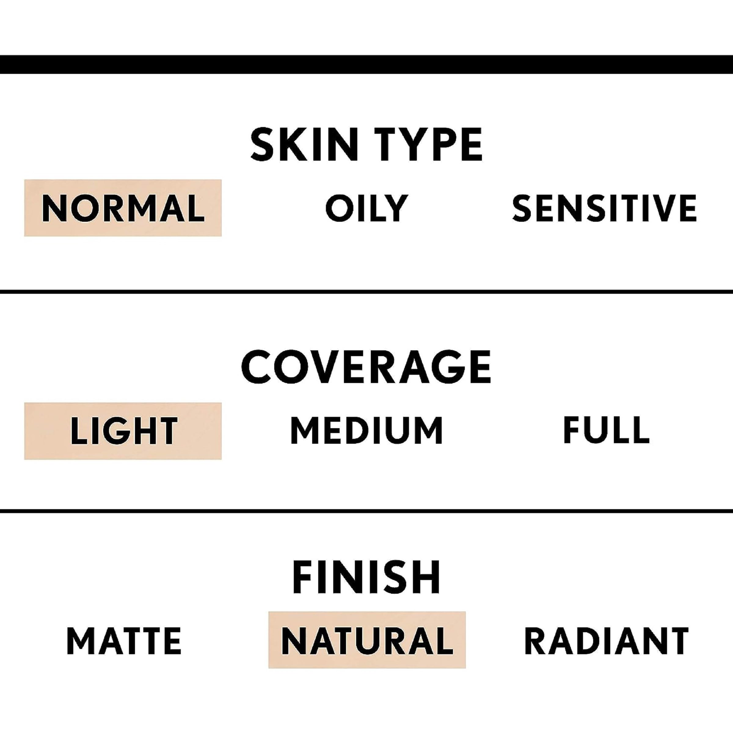 COVERGIRL truBlend Liquid Foundation Makeup Sun Beige D2, 1 oz (packaging may vary)
