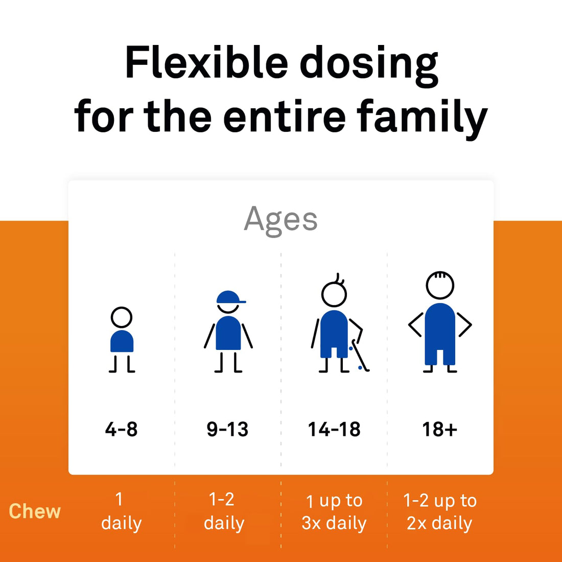 NeuroScience Brain Energy & Focus Supplement for Adults, Teens & Children - AttenTrex - Support Brain Health & Optimal Attention - Tackle Assignments & To-Do Lists - Berry Flavor (60 Chewable Tablets)