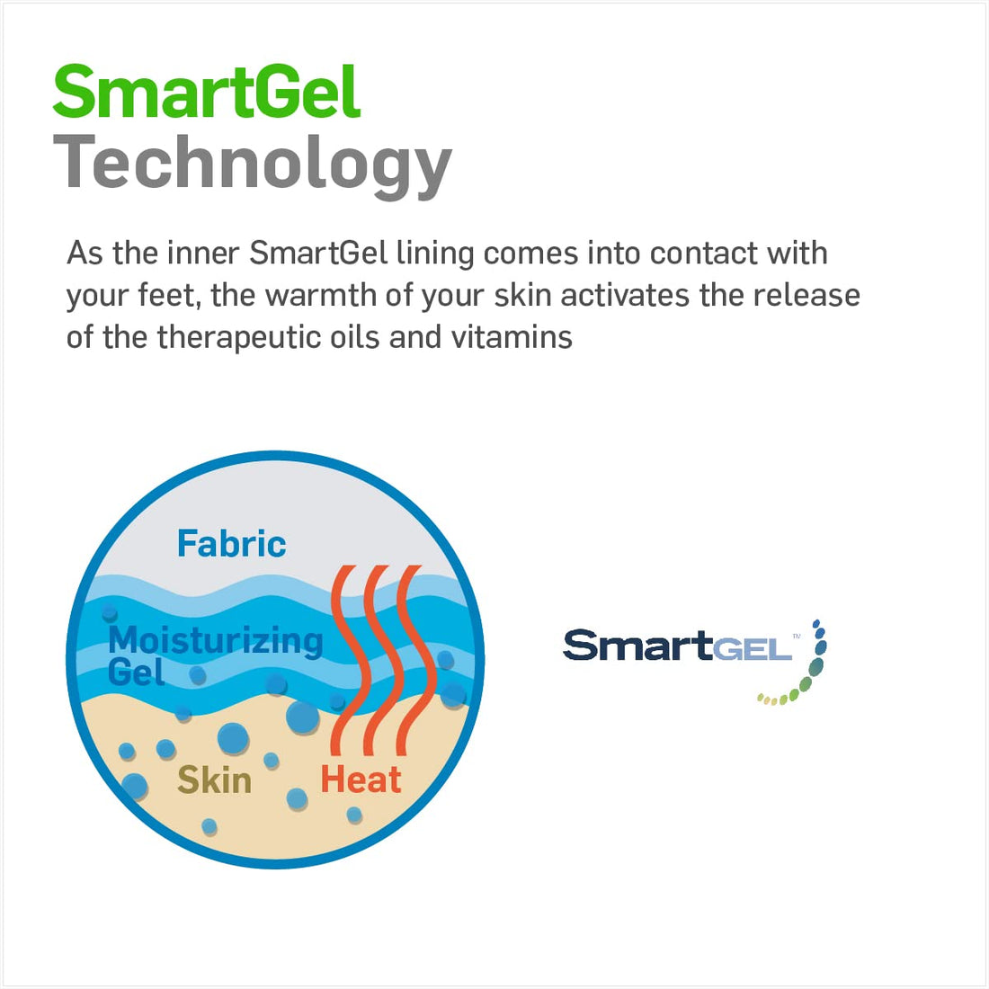 NatraCure Intensive Moisturizing Gel Heel Sleeves (1325-M CAT)