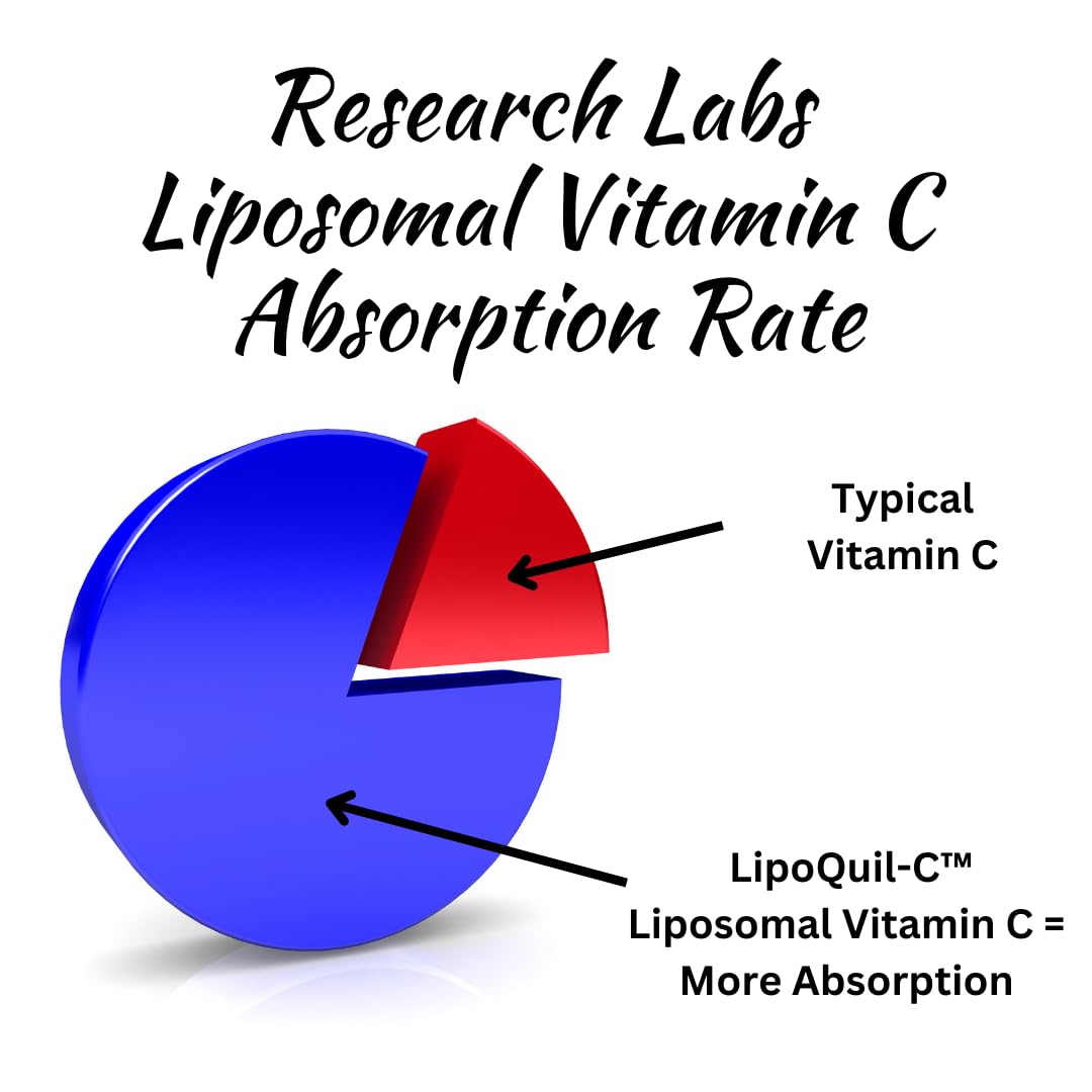 Research Labs Liposomal Vitamin C Supplement w/Enhanced Absorption LipoQuil-C™ | 2 Fer 1 ad 240 Capsules Total Immune Support Collagen Booster | High Dose Fat Soluble Vita C 1000mg Buffered | Non GMO