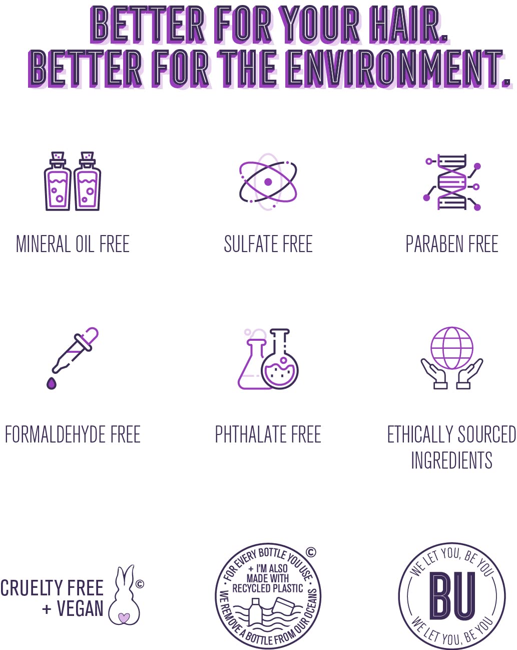 Purple Shampoo & Conditioner for Blonde Hair Set. Removes Brassy Yellow Tones. for Blonde, Platinum, Ash, Silver & Grays. Moisturizes Dry & Damaged Hair. Paraben & Sulfate Free, Cruelty Free & Vegan