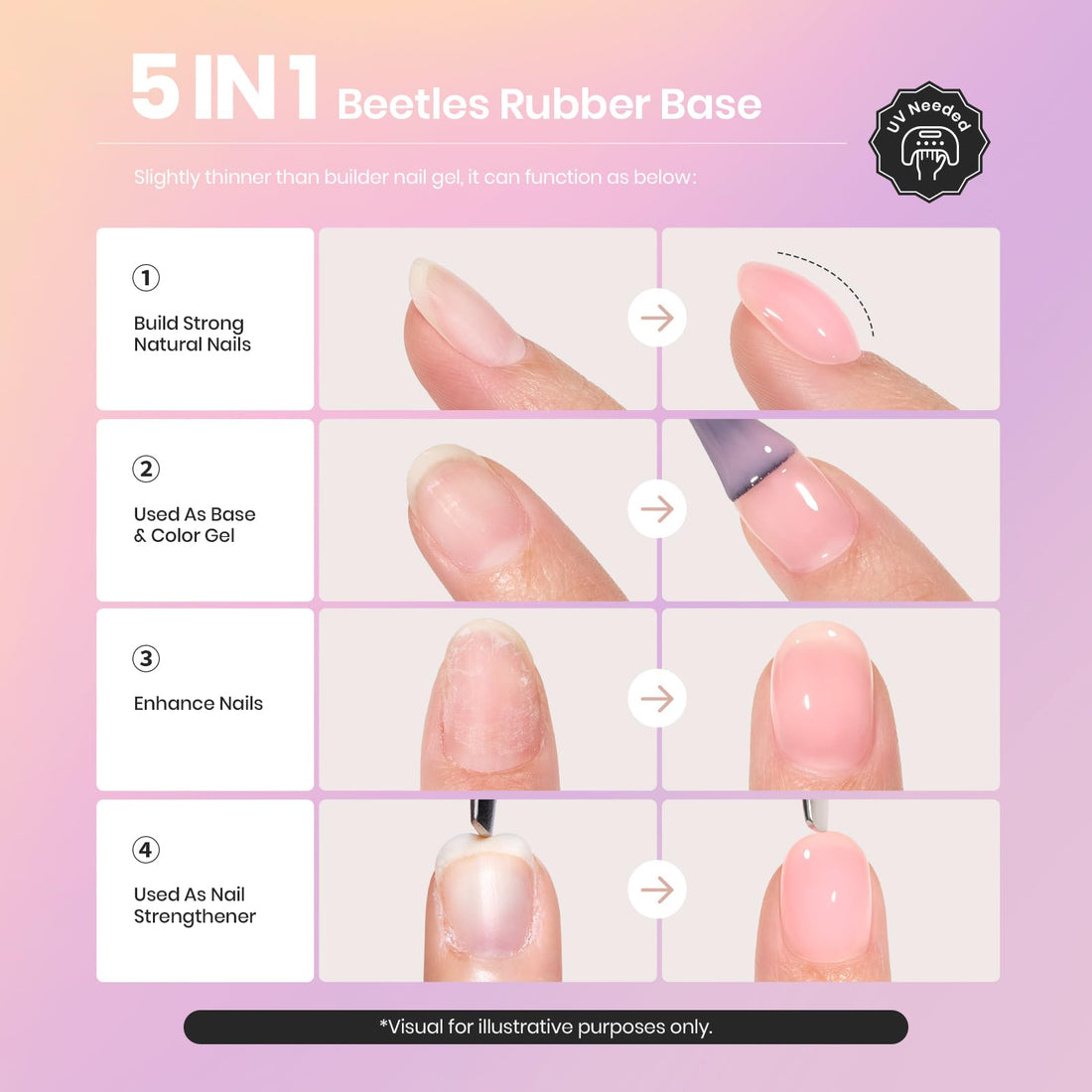 Beetles Pearl Rubber Base Gel Set- 6Pcs Pastel Rubber Base Coat Shimmer Pearl White Pink Purple Mermaid Nail Drawing Builder Gel 5-in-1 Soak Off Nail Strengthener UV Light Cure for Women