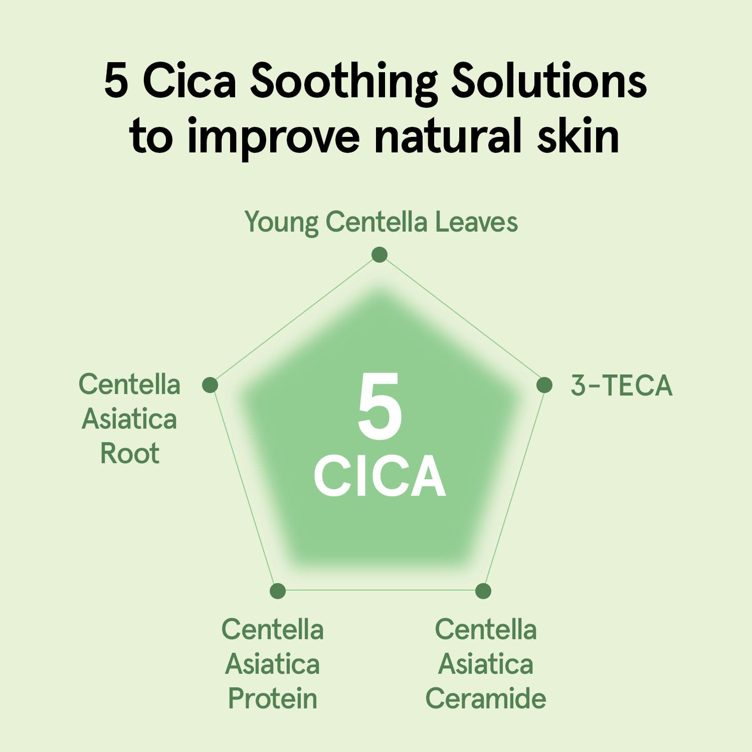 ONE THING CICA B5 Moisturizing Cream 2.36 fl.oz / 70ml | Korean Skincare, Ultimate Hydration and Barrier Strengthening for Sensitive Skin, Non-Greasy, Redness Relief