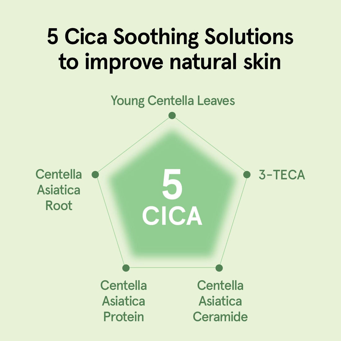 ONE THING CICA B5 Moisturizing Cream 2.36 fl.oz / 70ml | Korean Skincare, Ultimate Hydration and Barrier Strengthening for Sensitive Skin, Non-Greasy, Redness Relief
