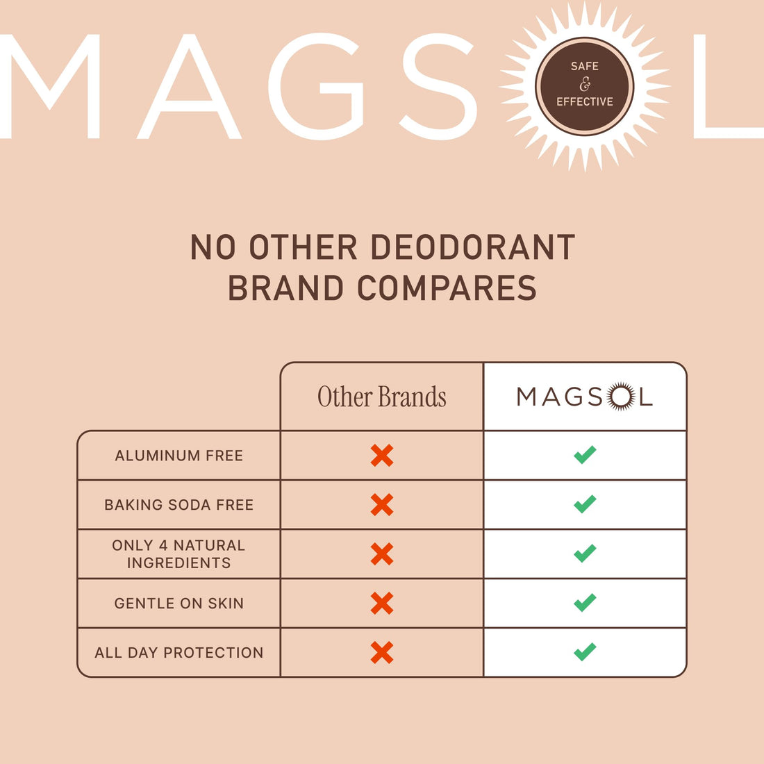 MAGSOL Natural Deodorant for Men & Women | Aluminum Free Deodorant | Gentle on Skin with Sweet Almond Oil & Beeswax | Baking Soda Free | Paraben & Pthalate Free (Sandalwood)
