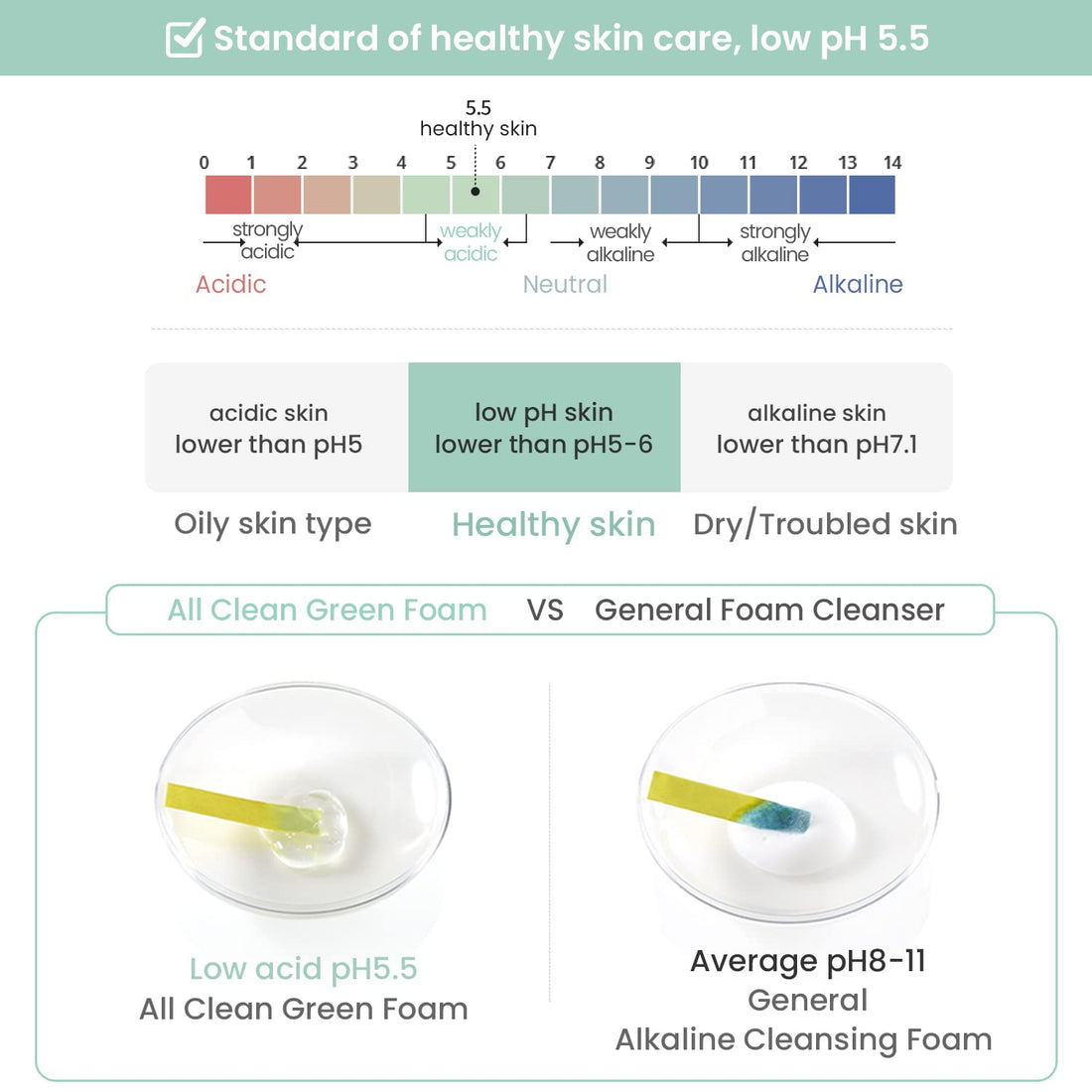 heimish All Clean Green Foam 5.3oz /150g | PH 5.5 balancing Wash & Exfoliating Facial gel Cleanser | Daily Care Cleansings, Sebum control, Acne treatment, Wash for Deep pore cleansing
