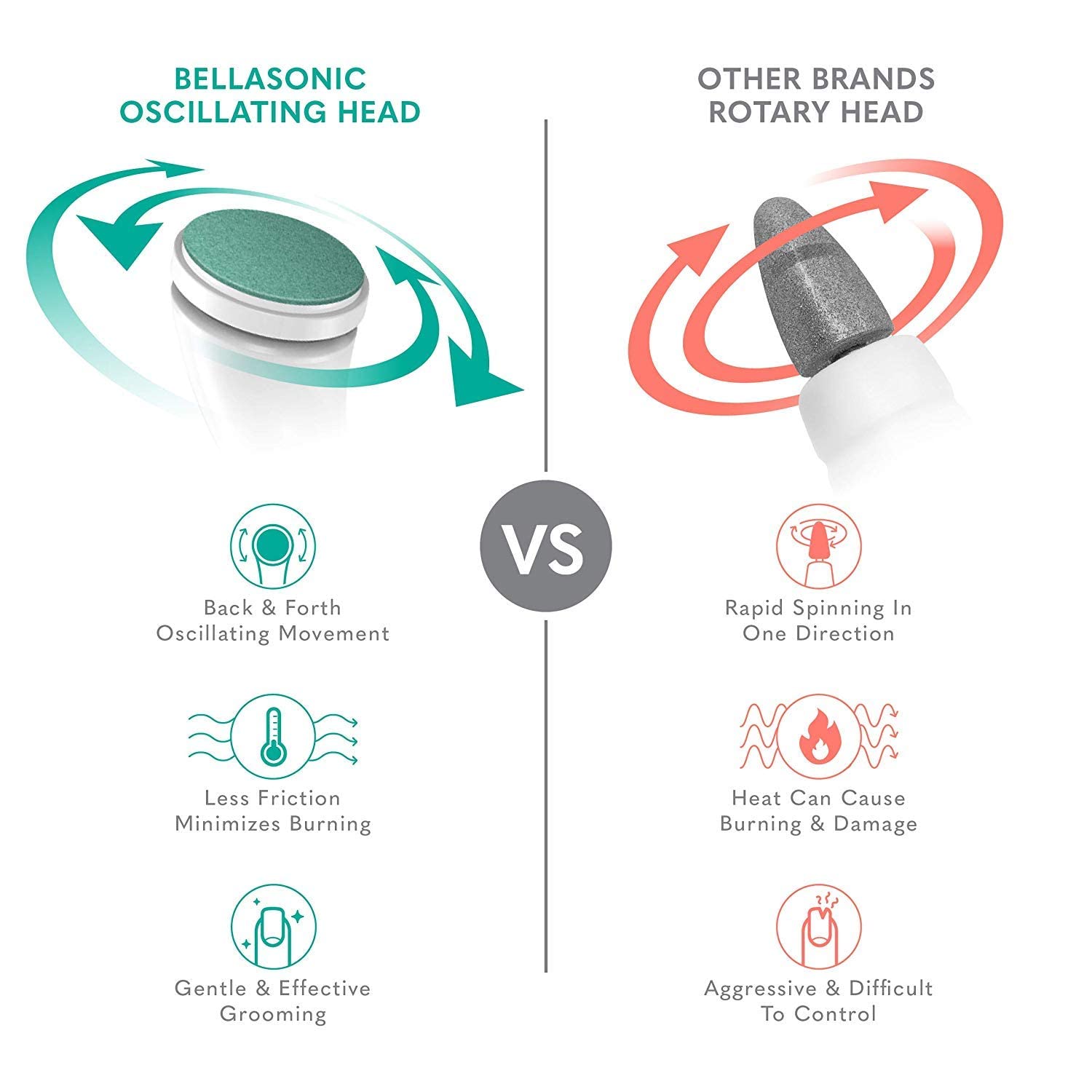 BELLASONIC 4-in-1 Rechargeable Electric Nail File Set with Unique Oscillating Head – Shape, Smooth, Buff & Shine Nails – Remove Cuticles & Calluses – Salon Quality Manicure Pedicure Results