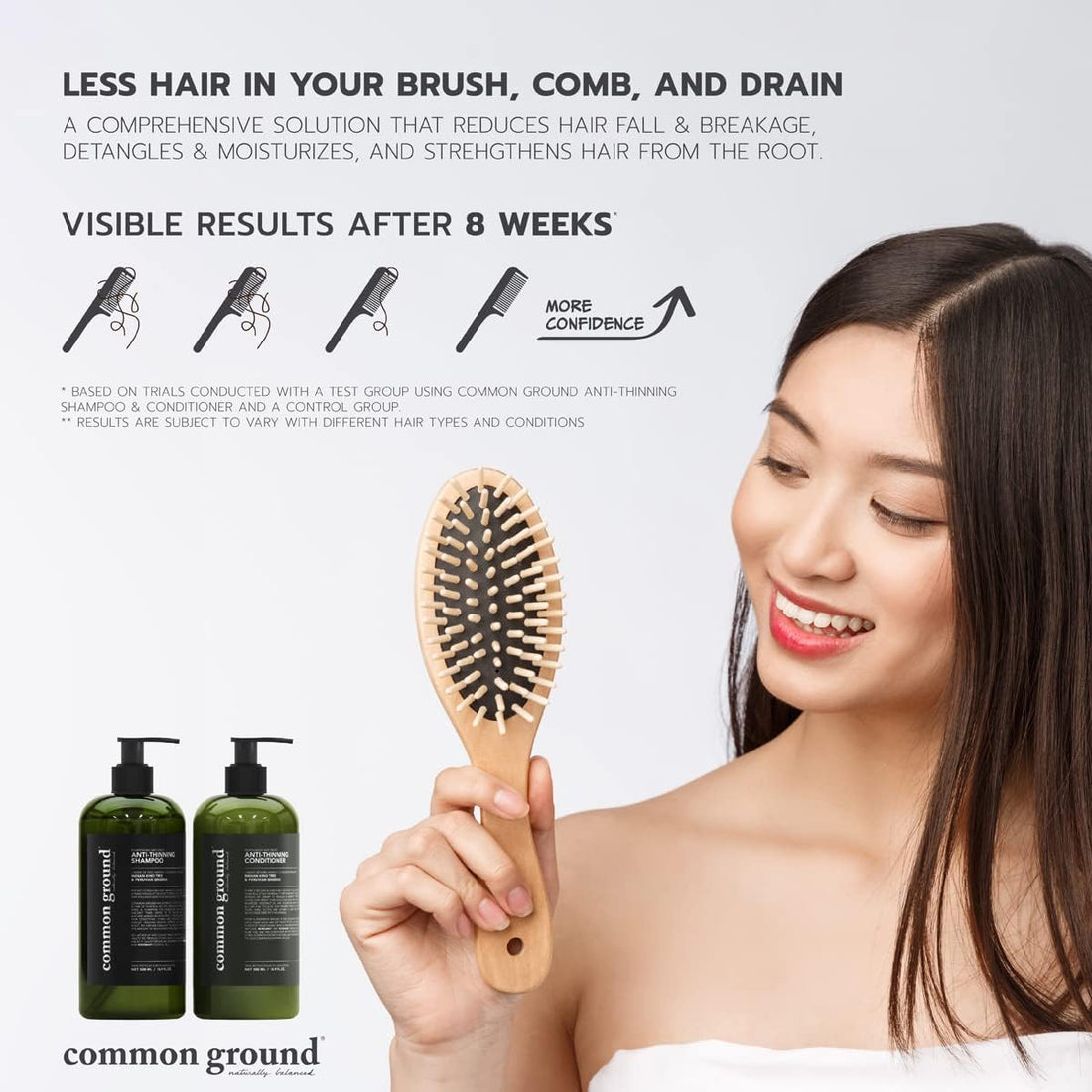 Common Ground Natural Anti Thinning Shampoo and Conditioner Set, Sulphate, Paraben & Cruelty Free, Organic, Vegan, Plant-Based, Bergamot, Rosemary Scent, Kino Tree & Ginseng DHT, All Hair, Men & Women