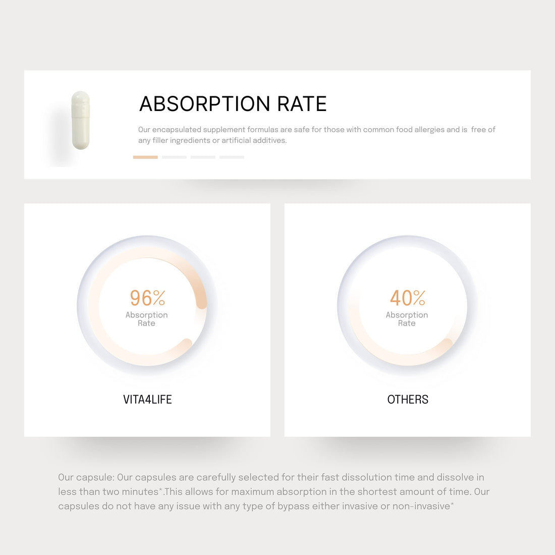 Bariatric Multivitamins, Multi-Plus Formula – (360 Count)