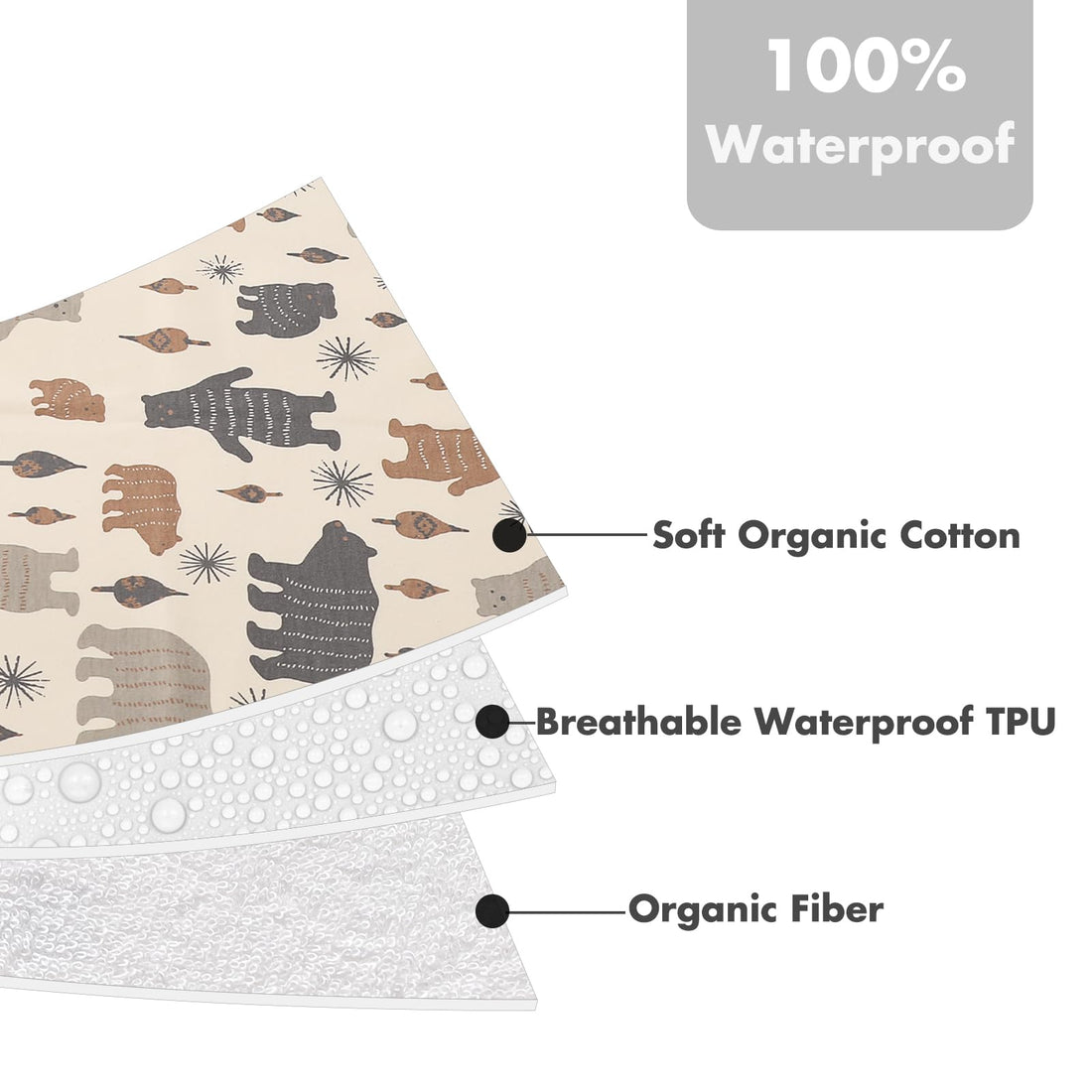 YIVEKO Baby Waterproof Bed Pad Washable Mattress Pad Reusable Underpads Bed Wetting Incontinence Cover for Baby Toddler Children and Adults