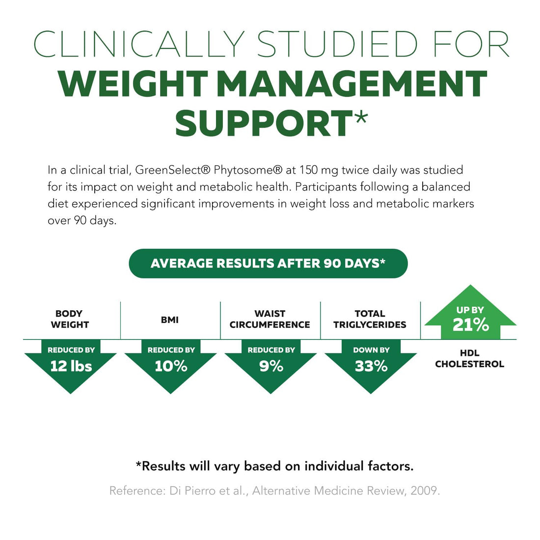 SoActive Green Tea Extract - Clinically Proven Green Tea Phytosome - 200% Better Absorption & Effectiveness - Clinically Validated Dose - Supports Metabolism & Weight Management - 60 Capsules