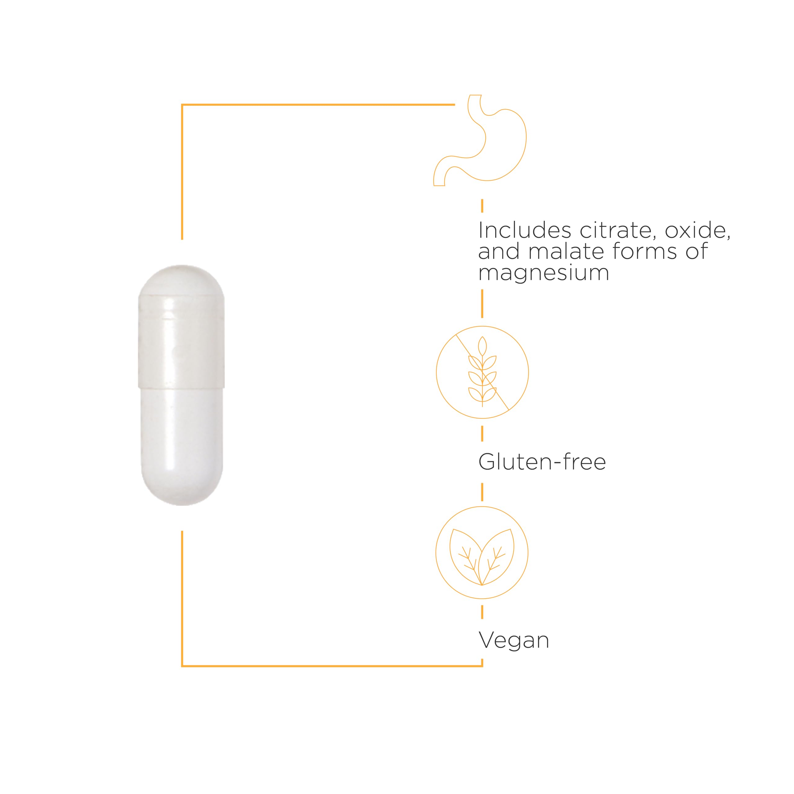 Integrative Therapeutics Tri-Magnesium - Supports Healthy Bones & Teeth* - Supports Cardiovascular & Neurological Function* - Promotes Calm* - 90 Capsules