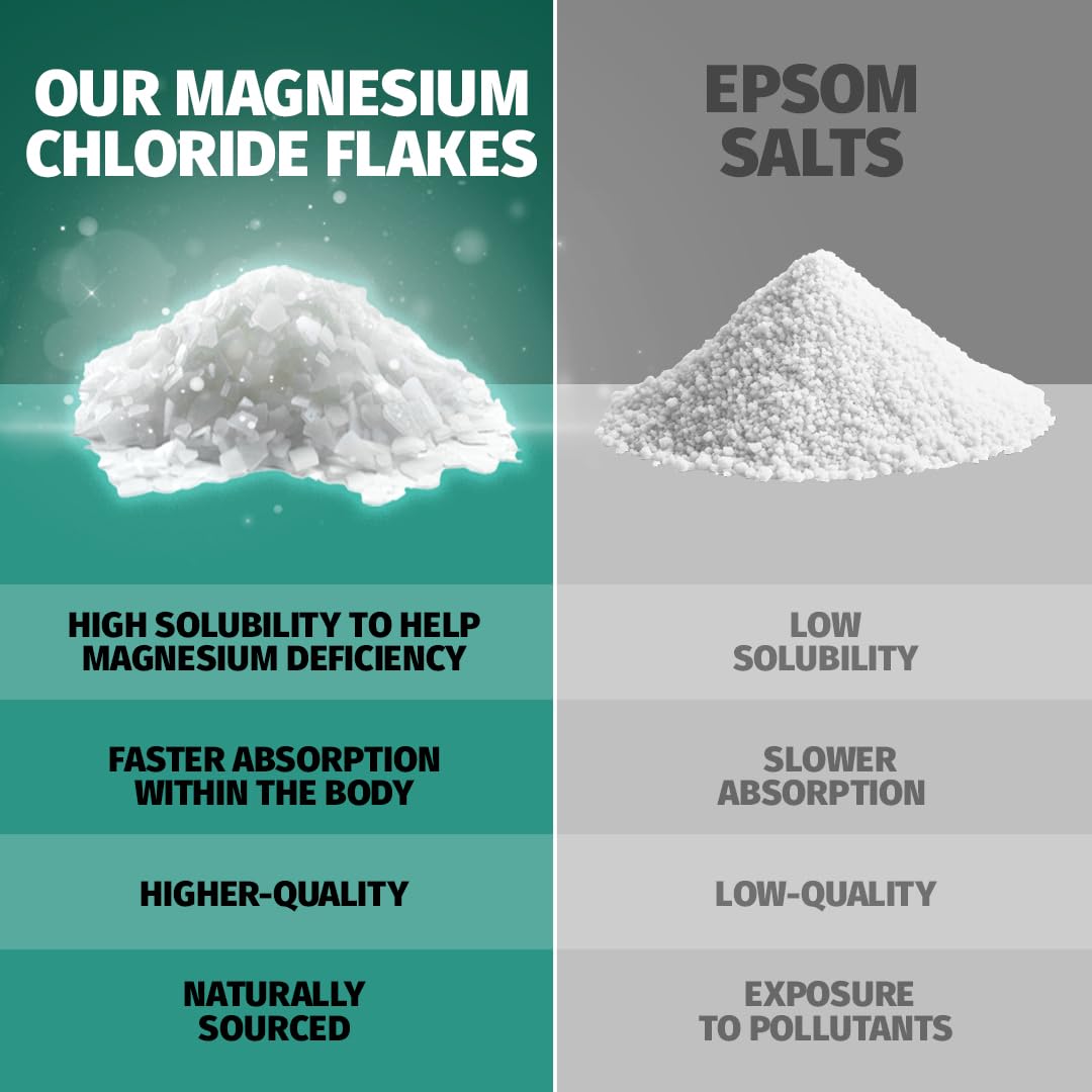 Coach Soak: Recovery Bath Soak - Absorbs Faster Than Epsom Salt Bath Soak for Pain – Rejuvenating Post Workout Magnesium Flakes -21 Minerals, Essential Oils & Bath Salts (Cooling Peppermint)